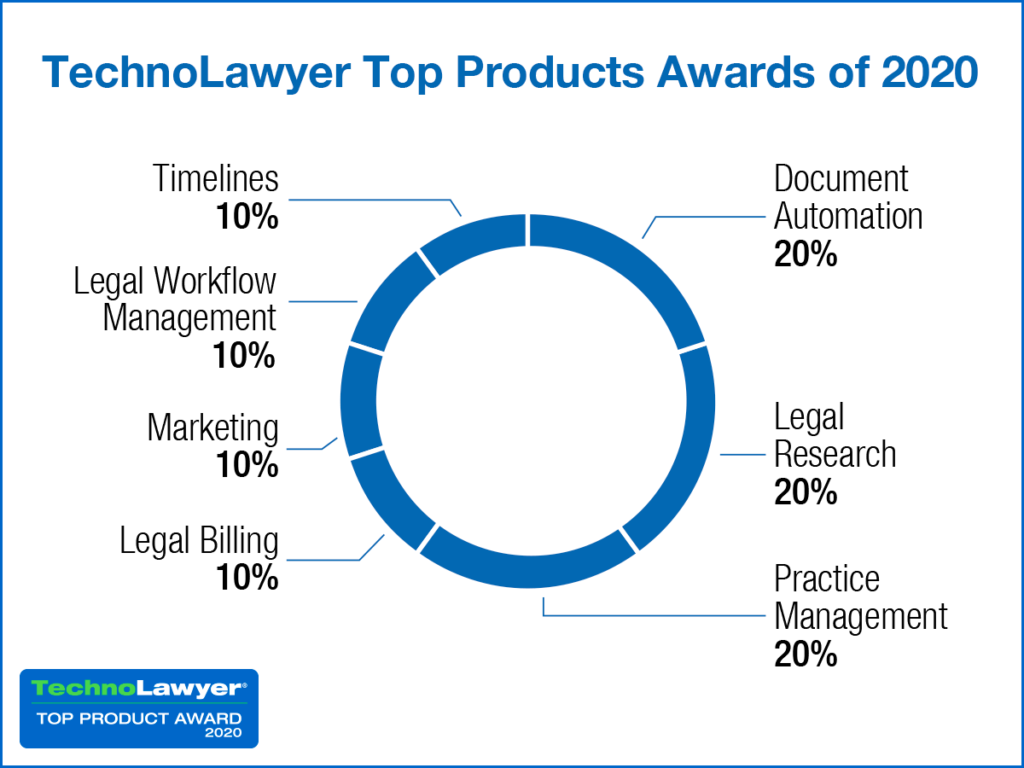 TechnoLawyer Top Products 2020