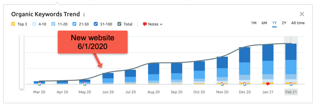 Tracers SEO