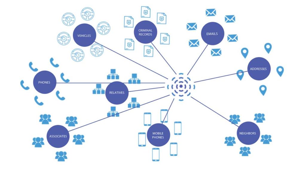 Tracers Connections
